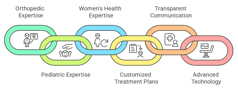 Best Physiotherapy Clinics in Mohali