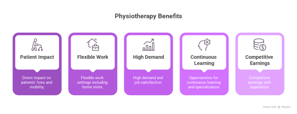 Physiotherapy benefits