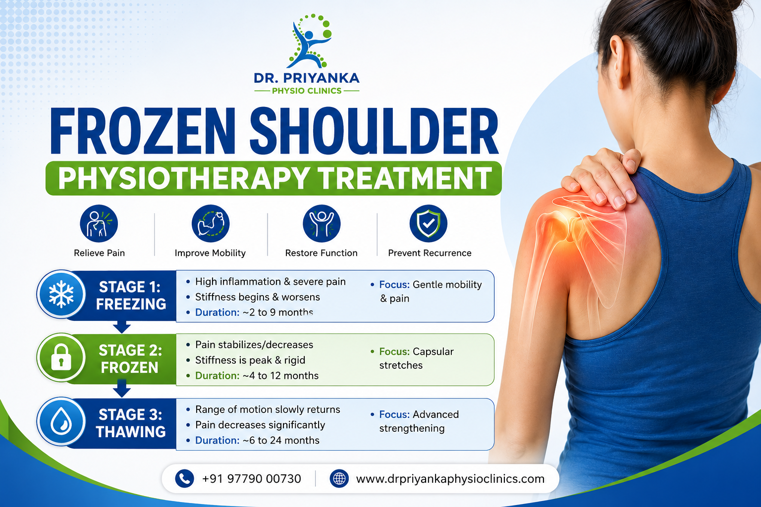 ChatGPT Image Aug 29 2026 12 58 17 PM 1 - Frozen Shoulder Physiotherapy Treatment