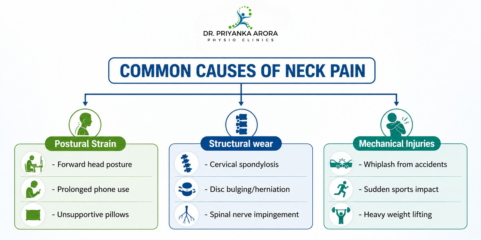 Cervical & Neck Pain Physiotherapy Treatment - Best Physiotherapist in Chandigarh - Dr Priyanka Arora Untitled design 3 - Cervical & Neck Pain Physiotherapy Treatment