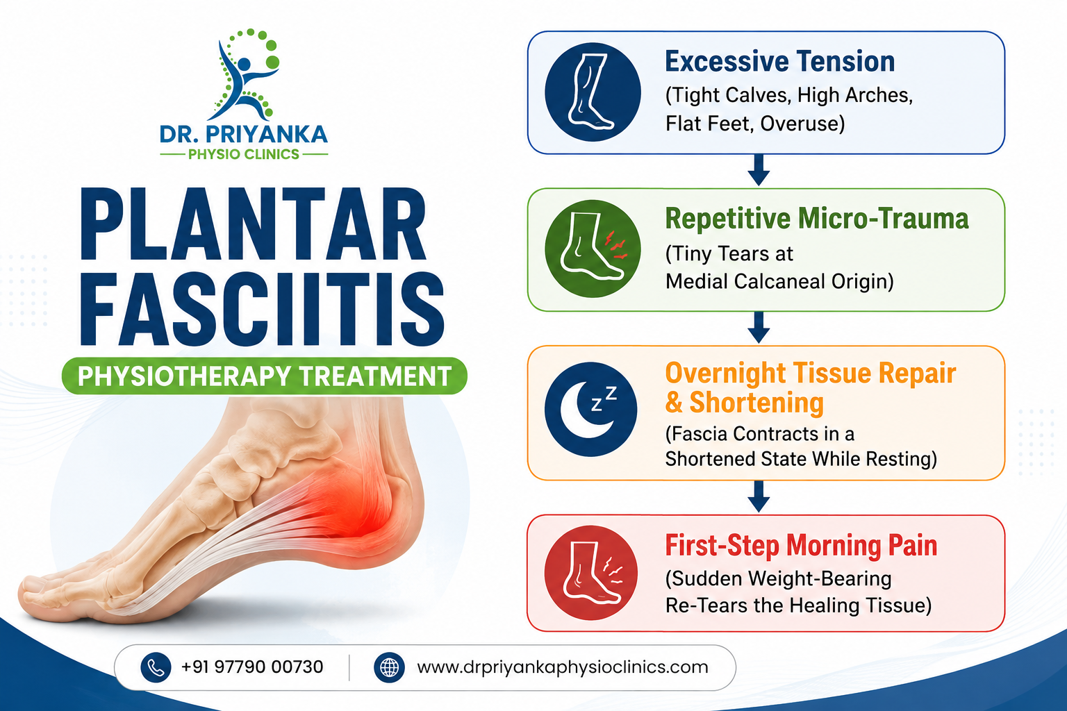 image 1 - Plantar Fasciitis Physiotherapy Treatment