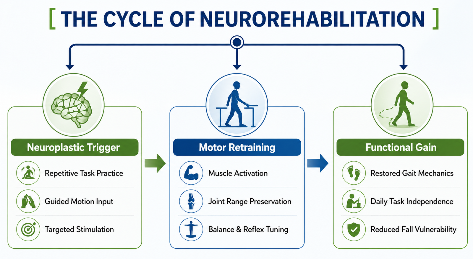 image 5 - Post-Stroke Rehabilitation Physiotherapy