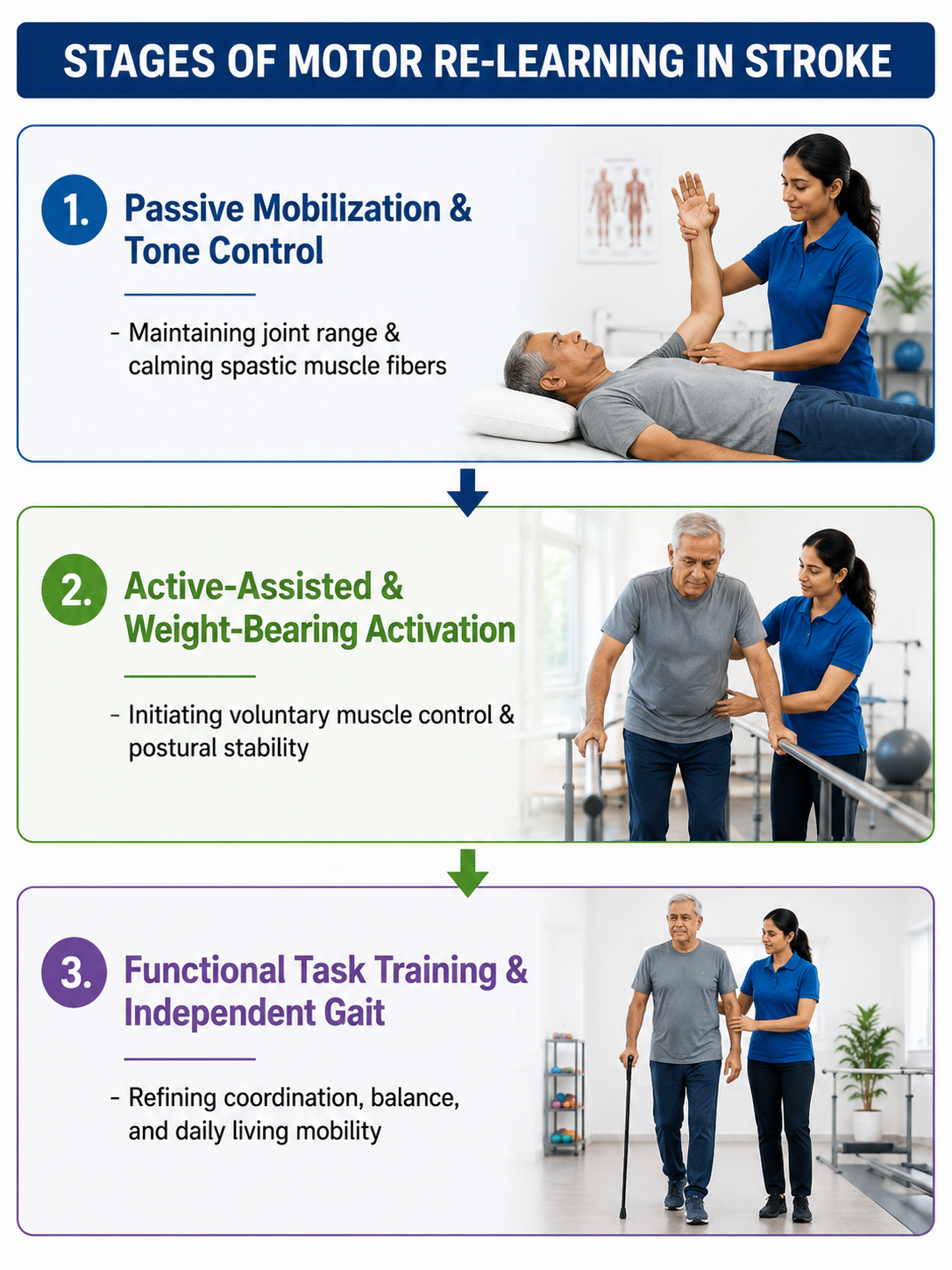 image 6 - Post-Stroke Rehabilitation Physiotherapy